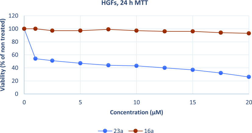 Figure 16