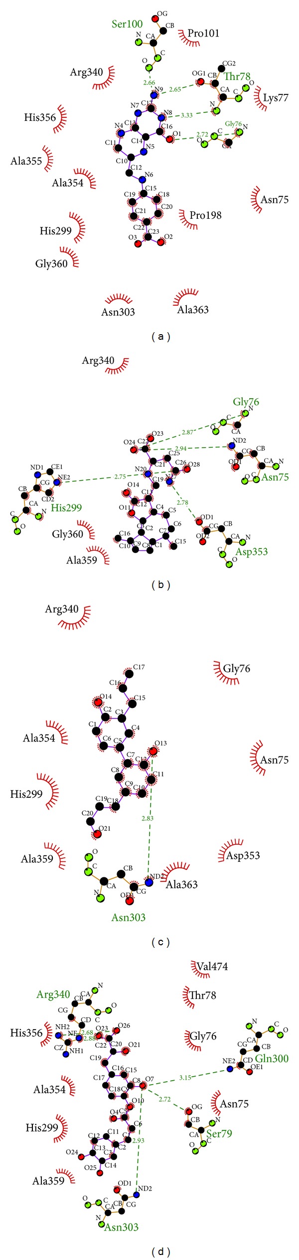 Figure 4