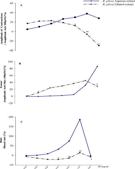 Figure 3b