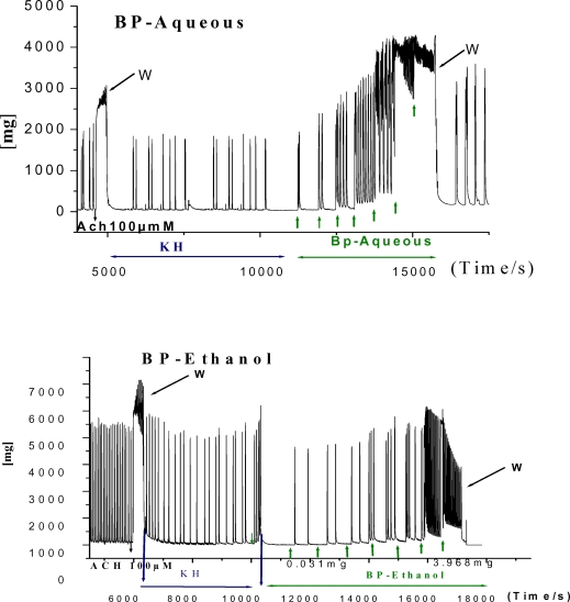 Figure 3a