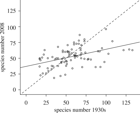 Figure 1.