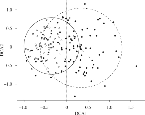 Figure 2.