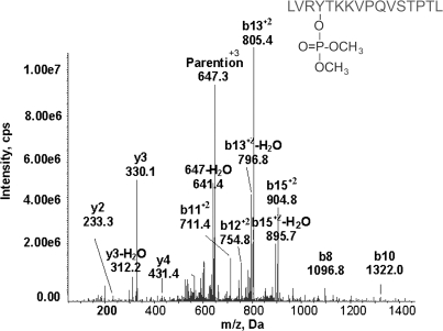 FIG. 4.