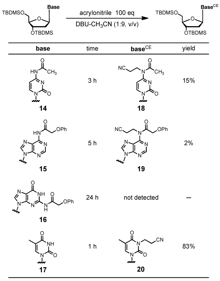 graphic file with name molecules-15-07509-i001.jpg