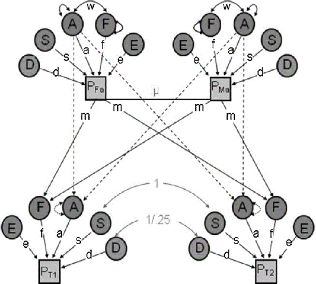 Figure 1: