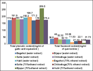 Graph 1