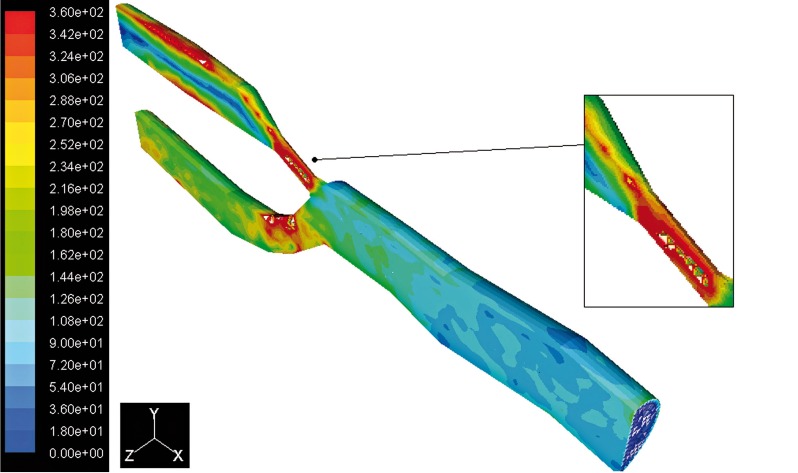 Figure 10