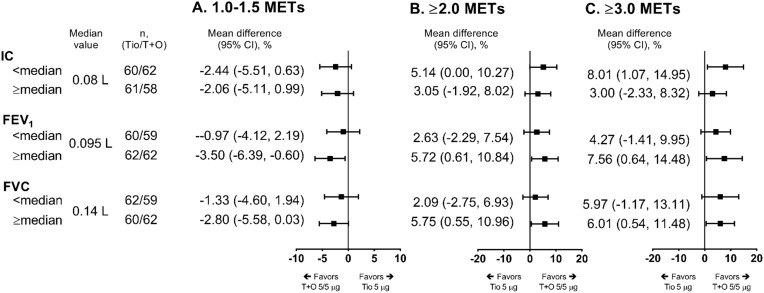 graphic file with name COPD_A_229124_O_SF0002g.jpg