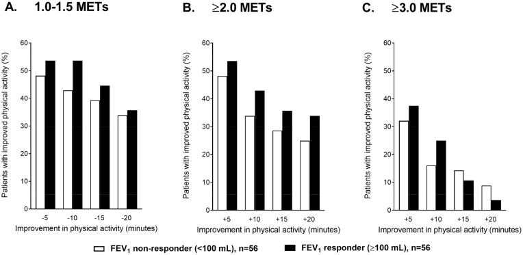 graphic file with name COPD_A_229124_O_SF0003g.jpg