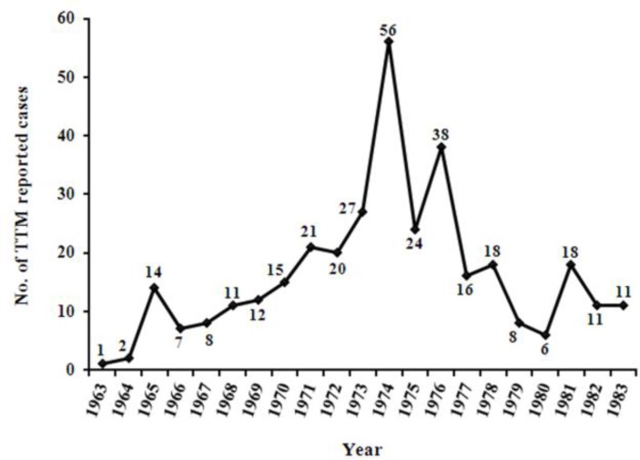 Fig. 2: