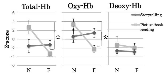 Fig. 3.