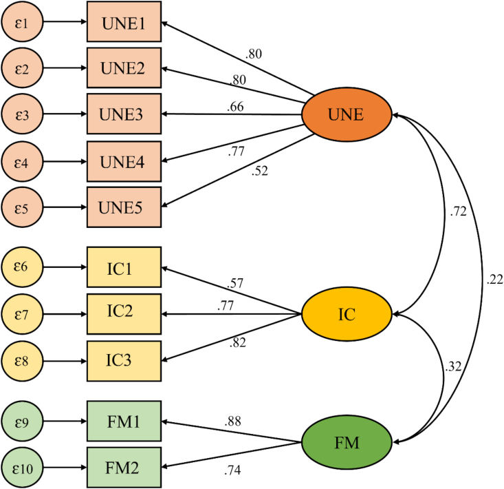 Figure 1