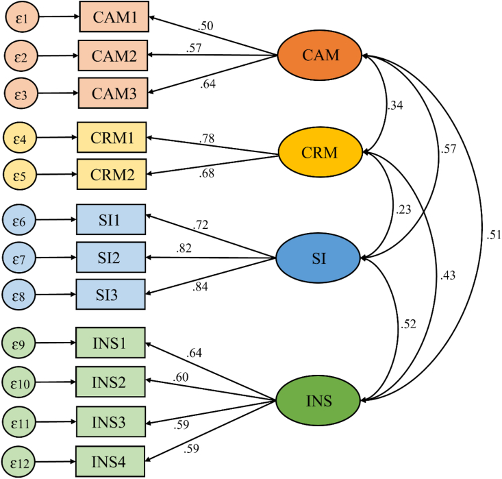 Figure 2