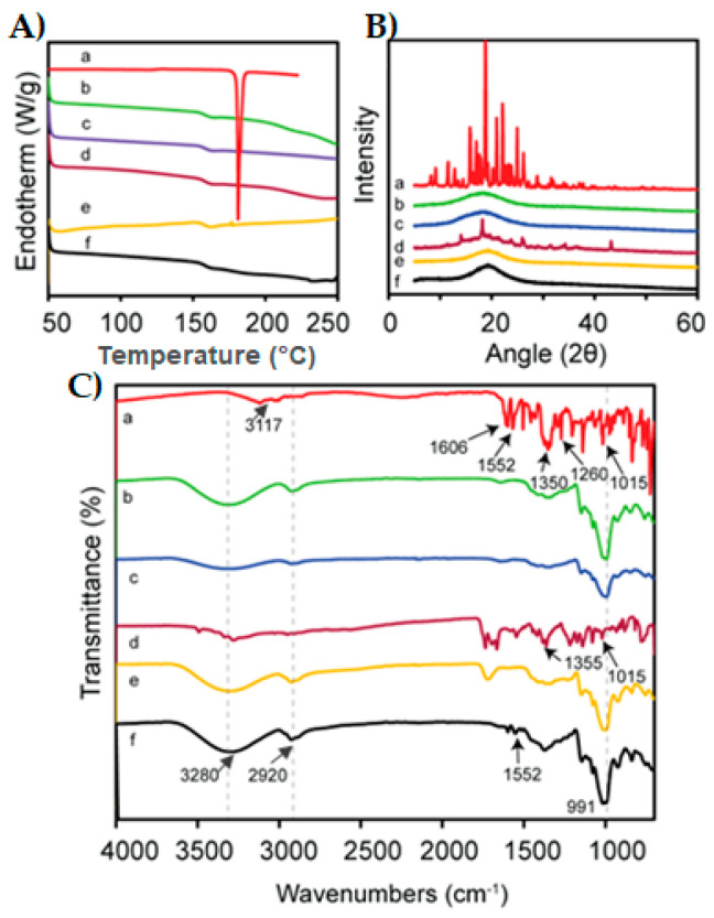 Figure 13