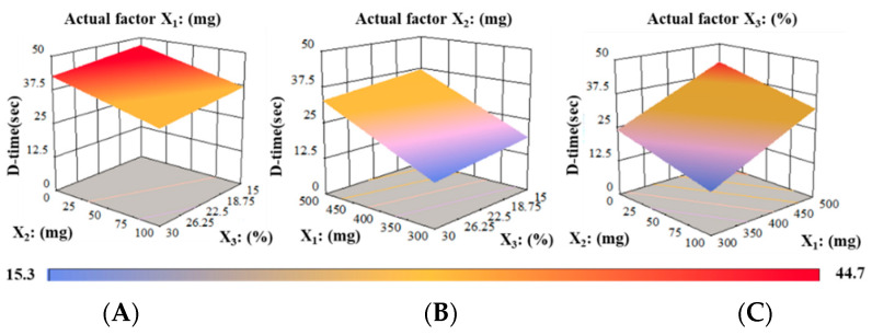 Figure 11