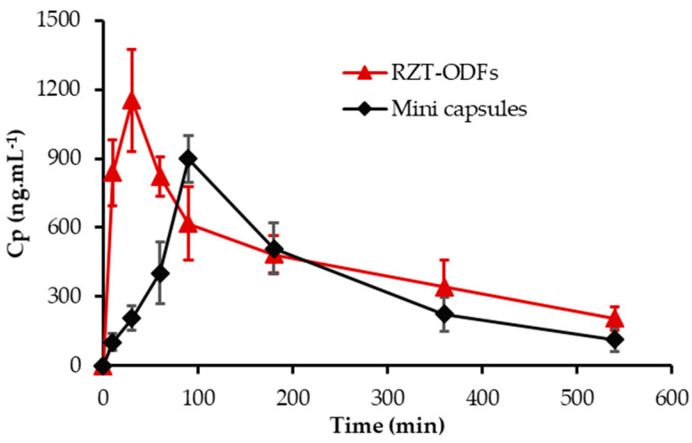 Figure 14