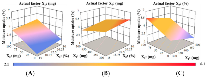 Figure 9