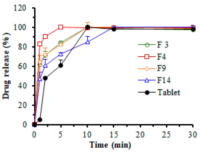 Figure 12