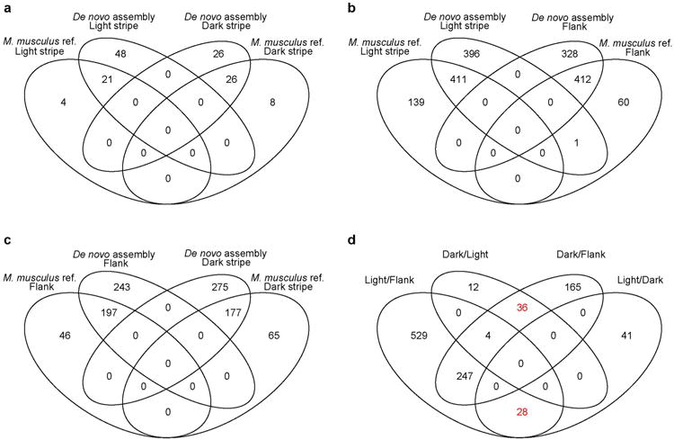 Extended Data Figure 4