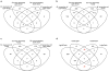 Extended Data Figure 4