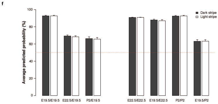 Extended Data Fig. 2