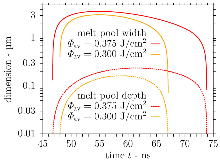 Figure 10