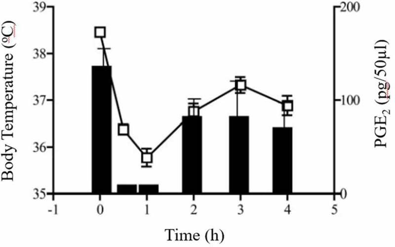 Figure 6.