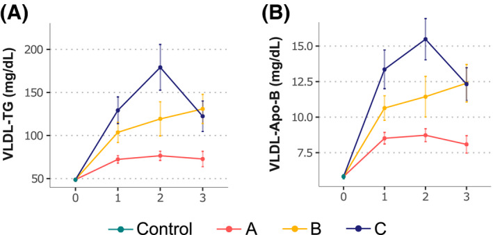 FIGURE 3