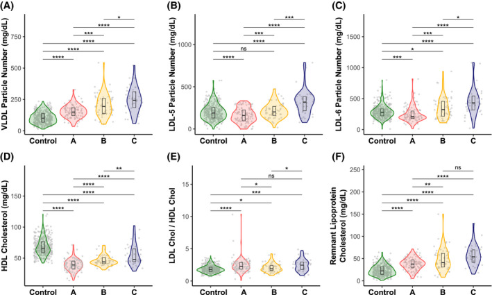 FIGURE 4