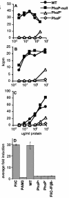 FIG. 6.