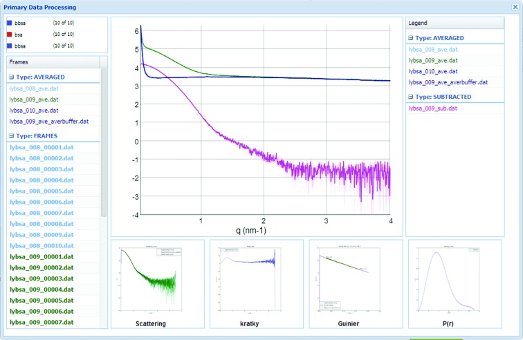 Figure 7