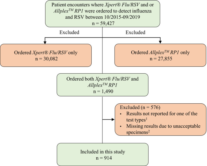 FIGURE 1