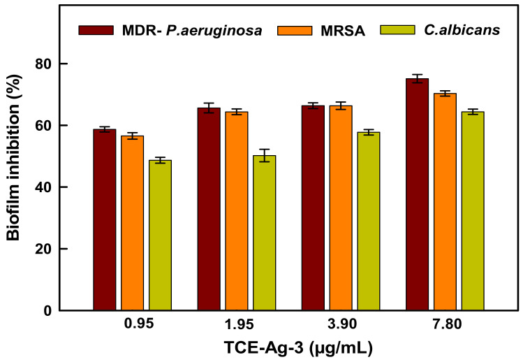 Figure 10