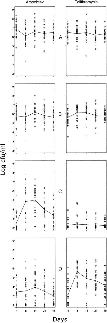 FIG.3.