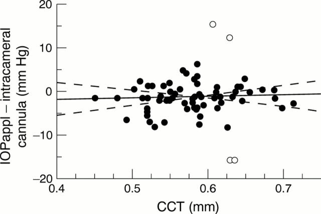 Figure 2  