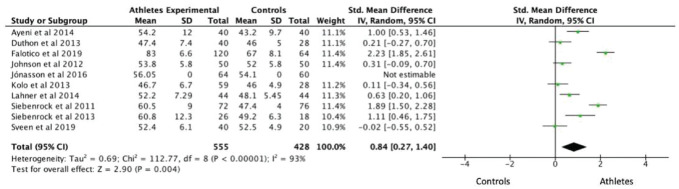 Figure 4.