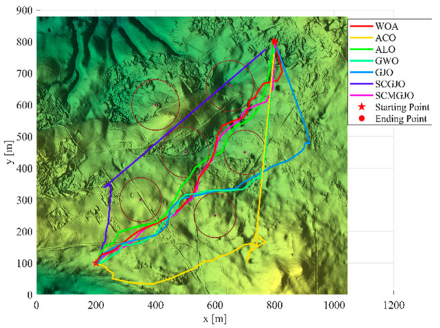 Figure 10