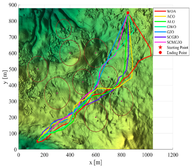 Figure 14