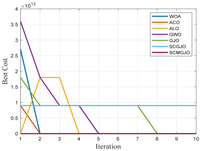 Figure 12