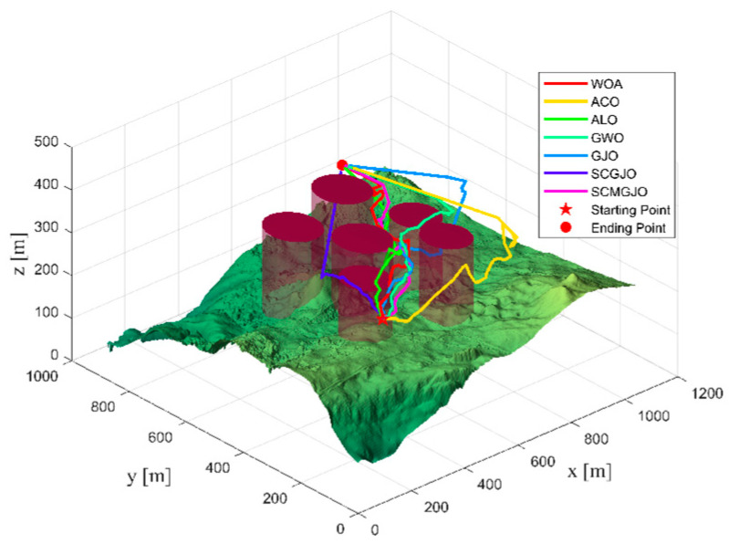 Figure 11