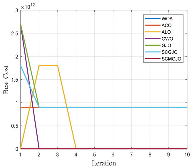 Figure 16