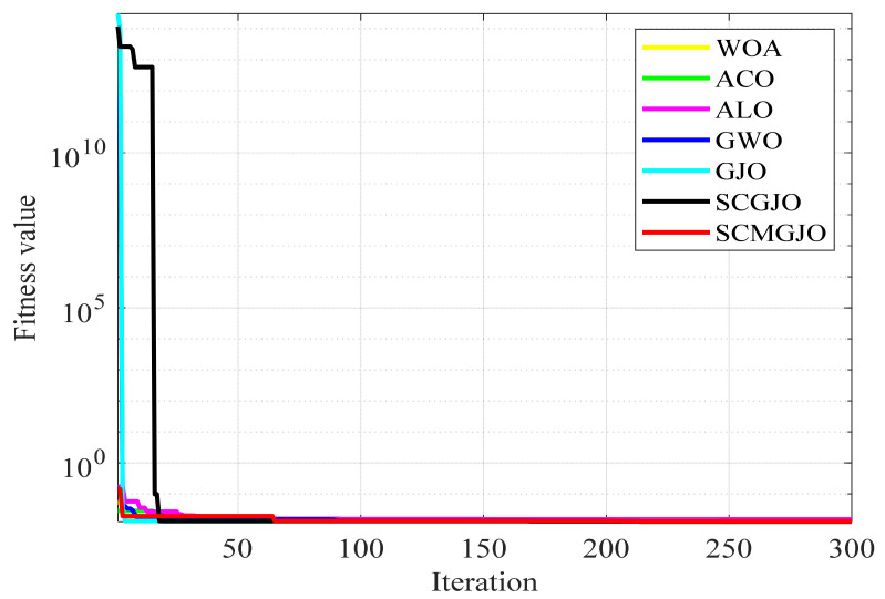 Figure 5