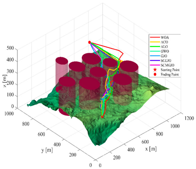 Figure 15