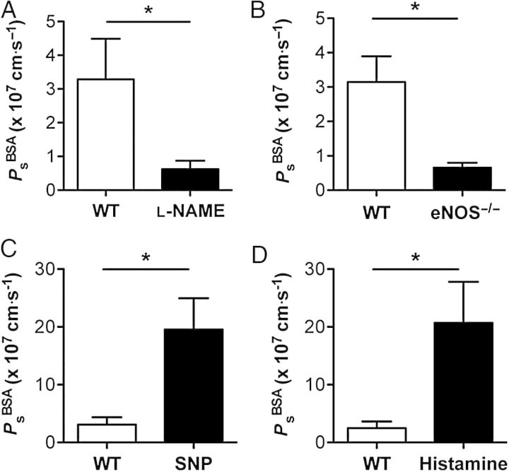 Figure 6