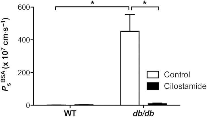 Figure 7