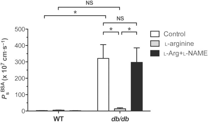 Figure 5