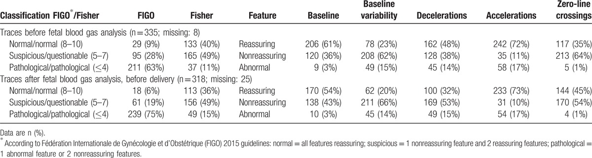 Accuracy of intrapartum fetal blood gas analysis by scalp sampling: A ...