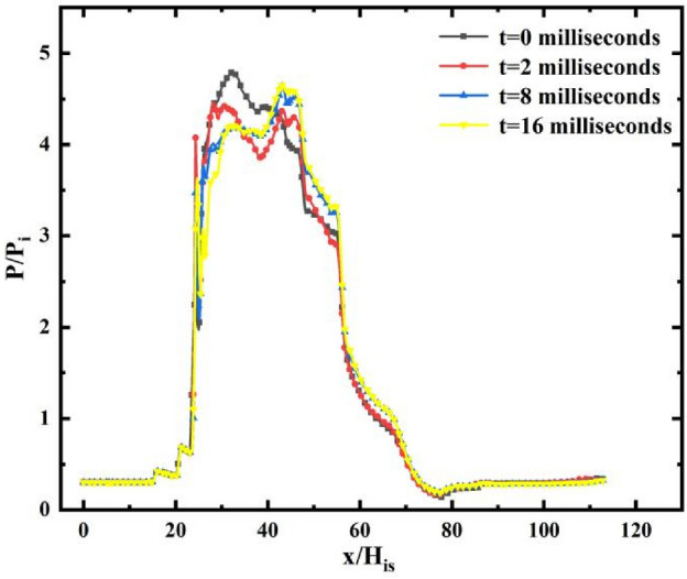 Fig. 12