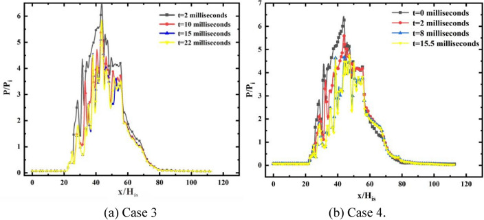 Fig. 21