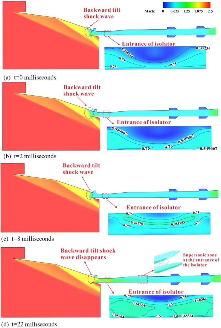 Fig. 7